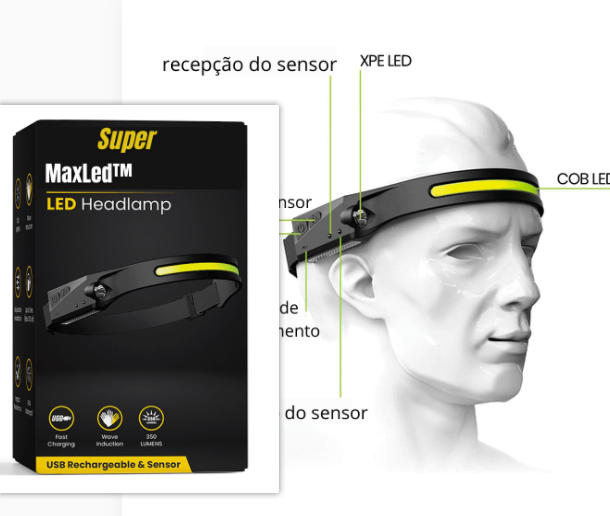 LUXPOWER 230° Wide Angle USB Rechargeable LED Headlamp