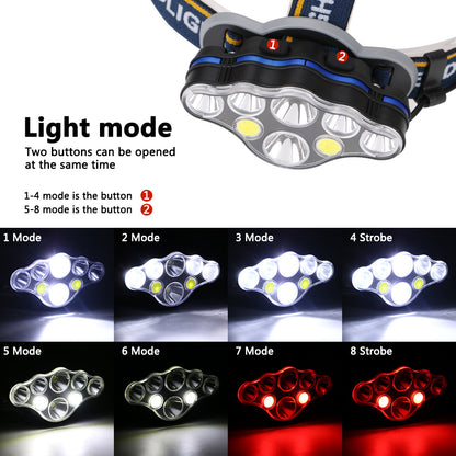 USB Rechargeable High-Intensity Headlamp (Headlight)