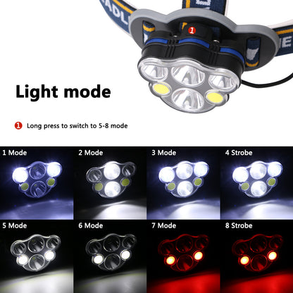 USB Rechargeable High-Intensity Headlamp (Headlight)