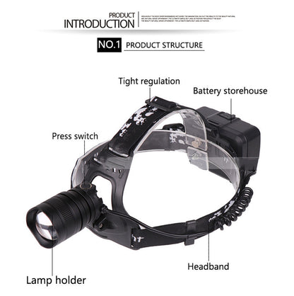 USB Rechargeable Zoomable LED Headlamp with XHP50