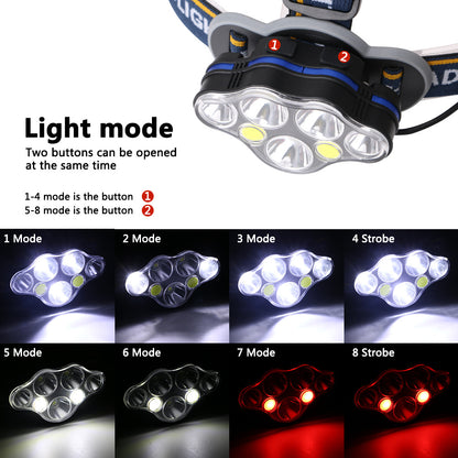 USB Rechargeable High-Intensity Headlamp (Headlight)